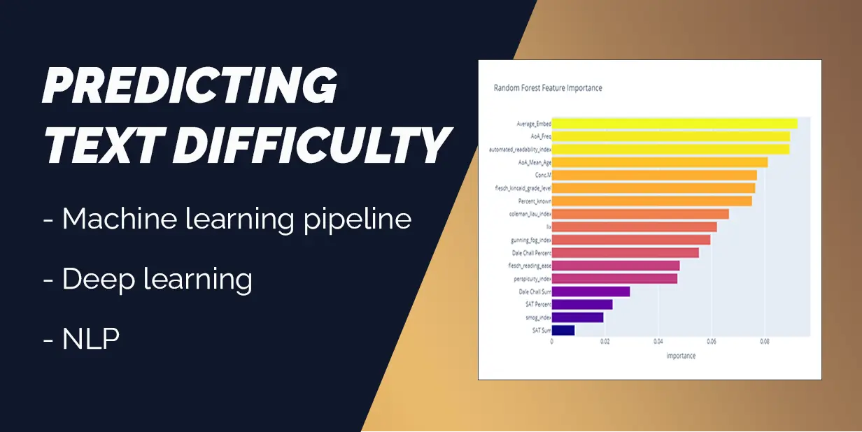 Predicting Text Difficulty - Random Forest Feature Importance