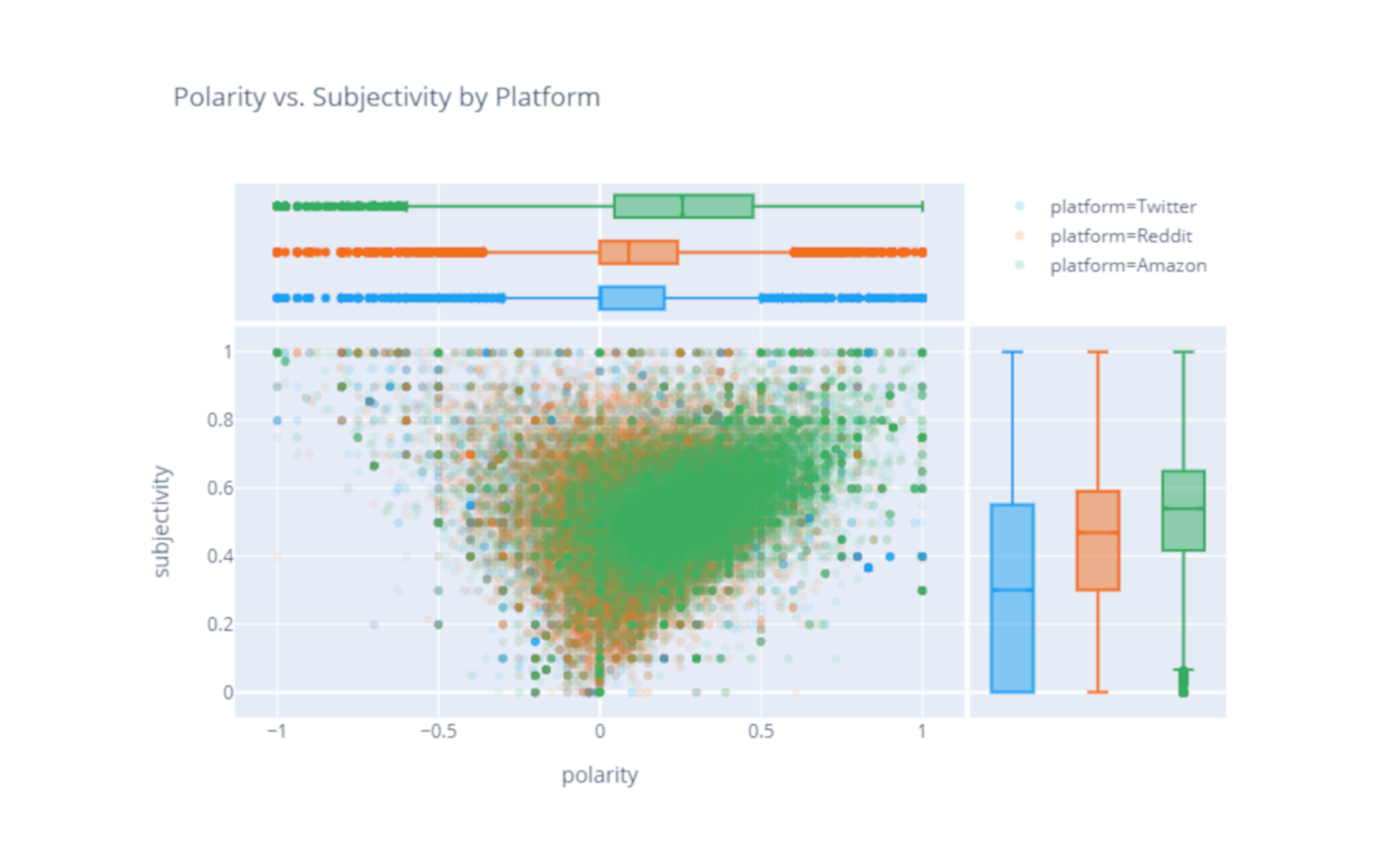 Sentiment Analysis of Online Platforms project preview