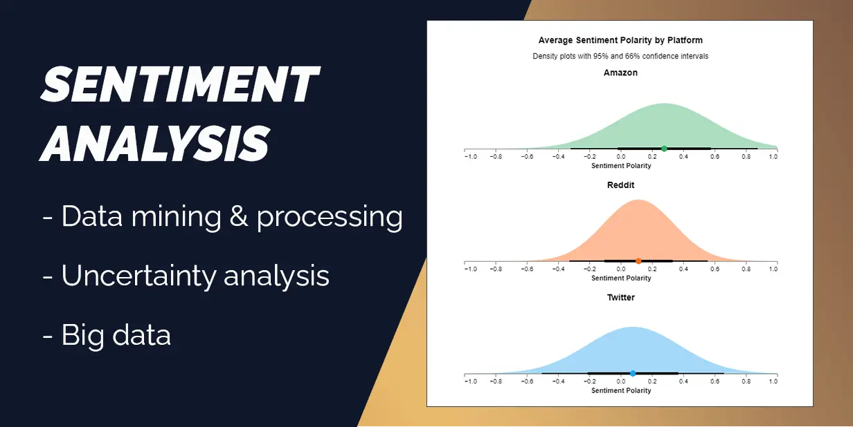 Sentiment Uncertainty Chart